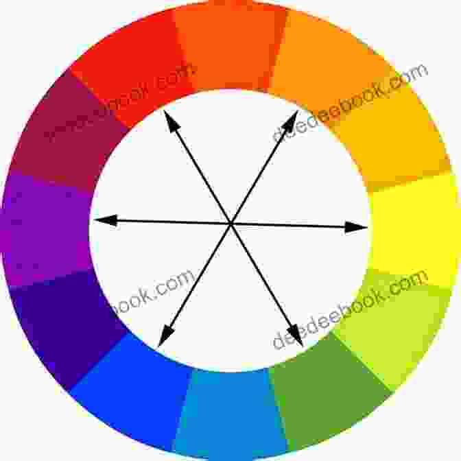 Complementary_colors_color_wheel THEORY OF THE COLOR: Primary And Secondary Colors Circle Of Color Complementary Colors Juxtaposition Of Primary Colors With Complementary Atmospheric Perspective