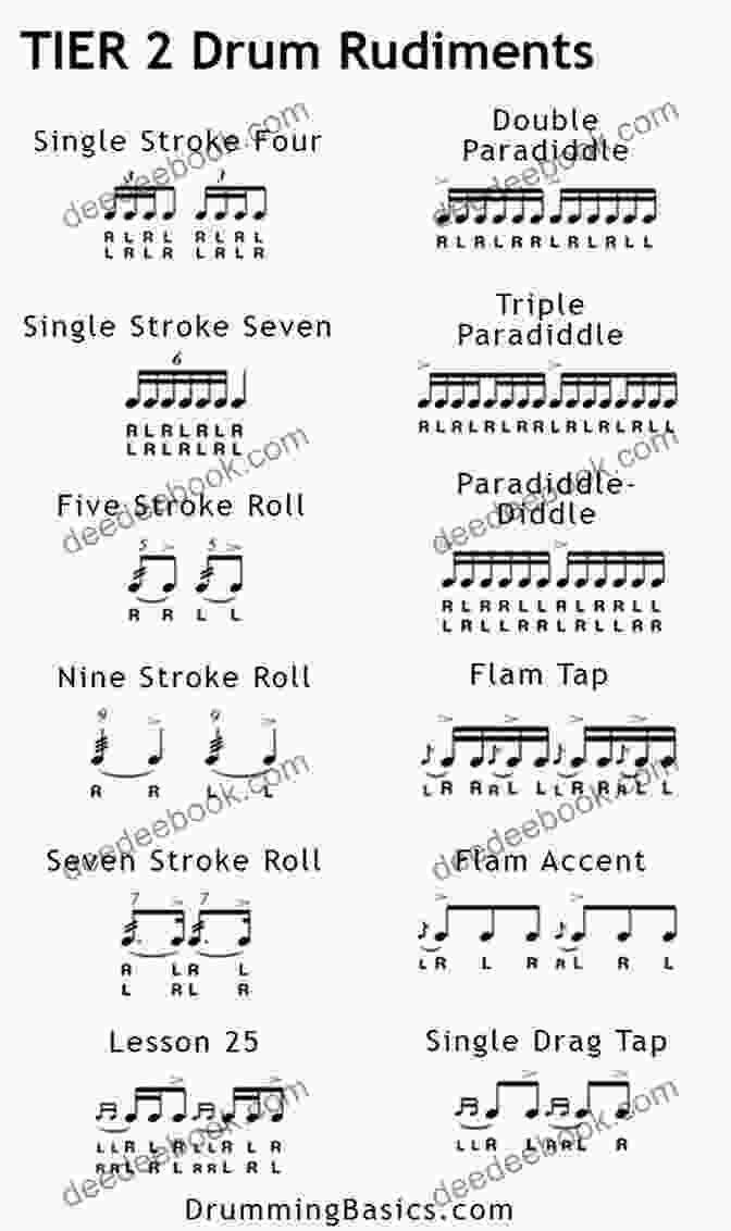 Drum Rudiments Practice On A Practice Pad Unique Techniques For Drum Set Players: The Independent Warm Up