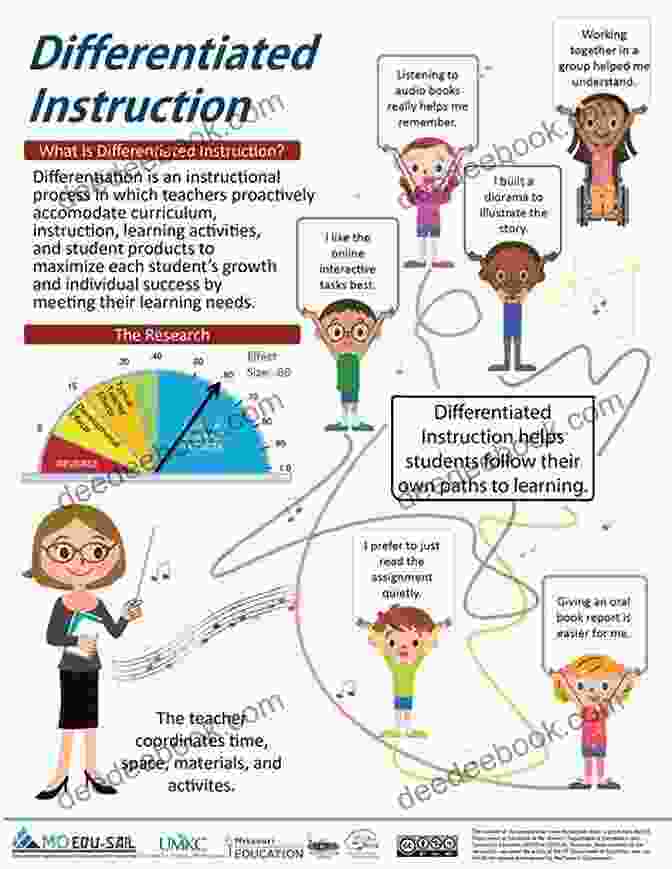 Image: Differentiated Instruction Strategies Teaching People Teaching Dogs: Insights And Ideas For Instructors