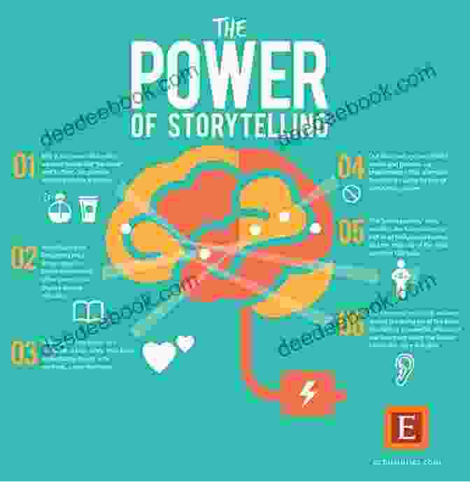 Infographic: The Power Of Storytelling In Education Teaching People Teaching Dogs: Insights And Ideas For Instructors