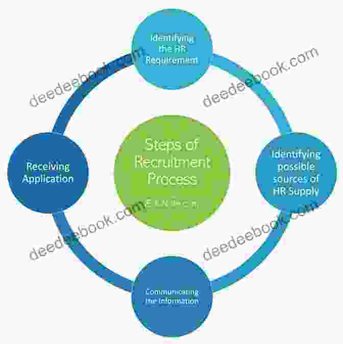 Multilevel Recruitment Diagram With Arrows And Boxes Network Marketing Online: The Only Tested System Able To Recruit 700 People In 9 Months By ng Multilevel Marketing On Social Media MLM On Social Media (Especially For Facebook And Instagram)