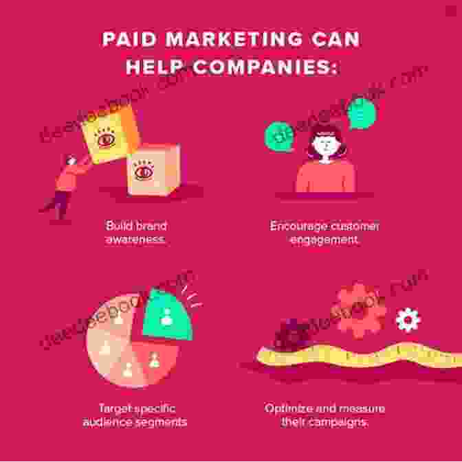 Paid Advertising Strategies For Targeted And Effective Marketing Digital Marketing: Must Have Digital Marketing Strategies For A Successful Business