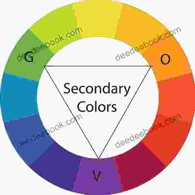 Secondary_colors_color_wheel THEORY OF THE COLOR: Primary And Secondary Colors Circle Of Color Complementary Colors Juxtaposition Of Primary Colors With Complementary Atmospheric Perspective