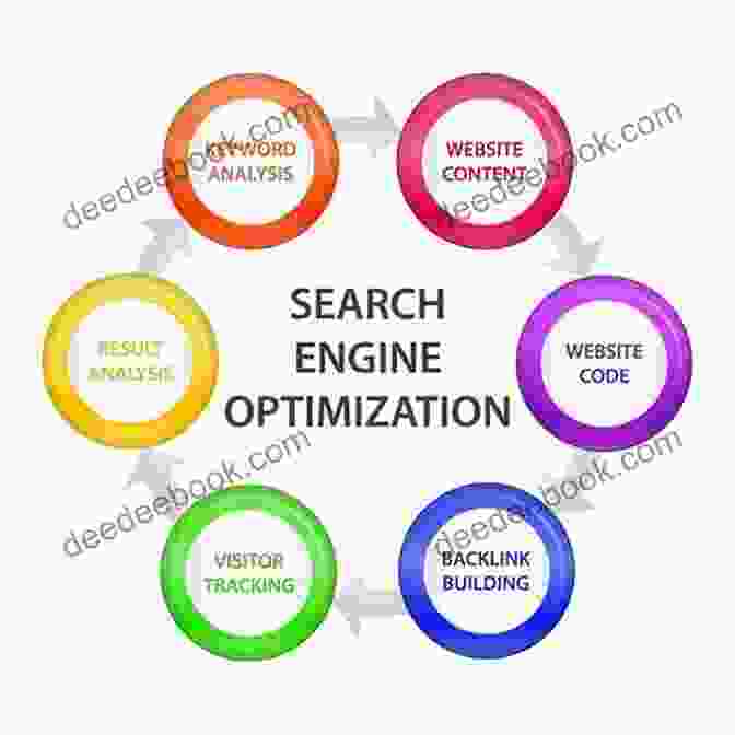 SEO Strategies For Optimizing Visibility In Search Engine Results Pages Digital Marketing: Must Have Digital Marketing Strategies For A Successful Business