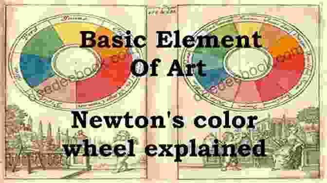 Sir Isaac Newton's Colour Wheel Isle Of Man Transport: A Colour Journey In Time: Steam Railways Ships And Road Services Buses