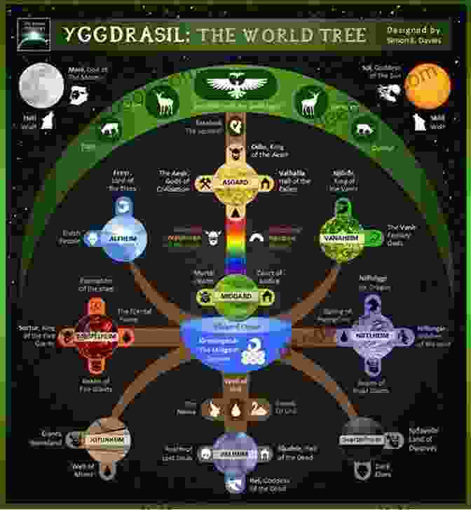 Yggdrasil, The World Tree, Connecting The Nine Worlds FOLK LORE AND LEGENDS OF SCANDINAVIA 28 Northern Myths And Legends